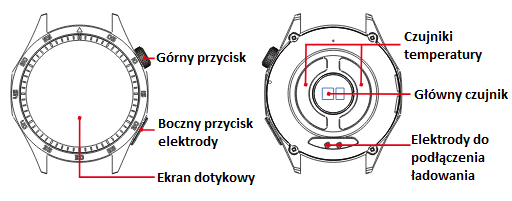 Filcomp Kardiowatch ST485 infografika